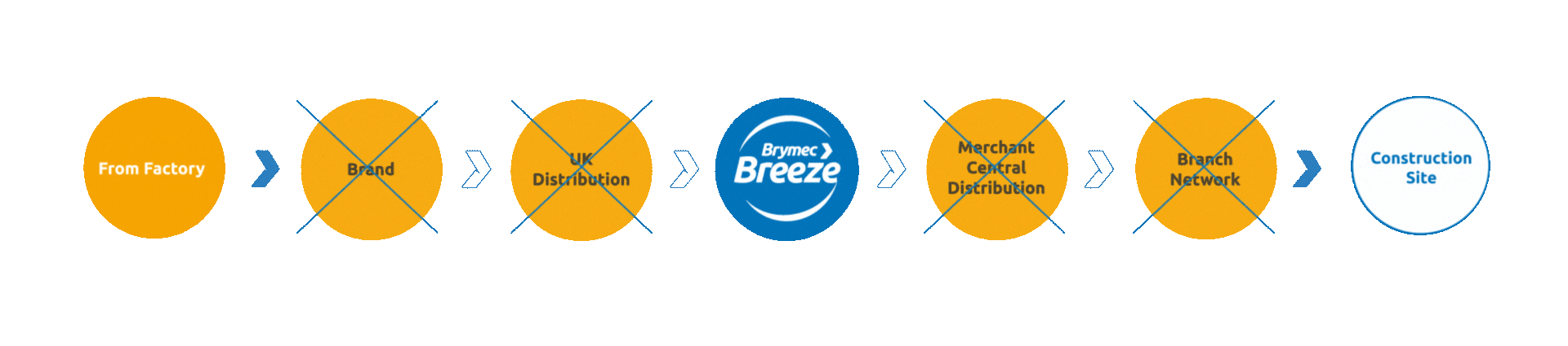 Brymec Breeze animation