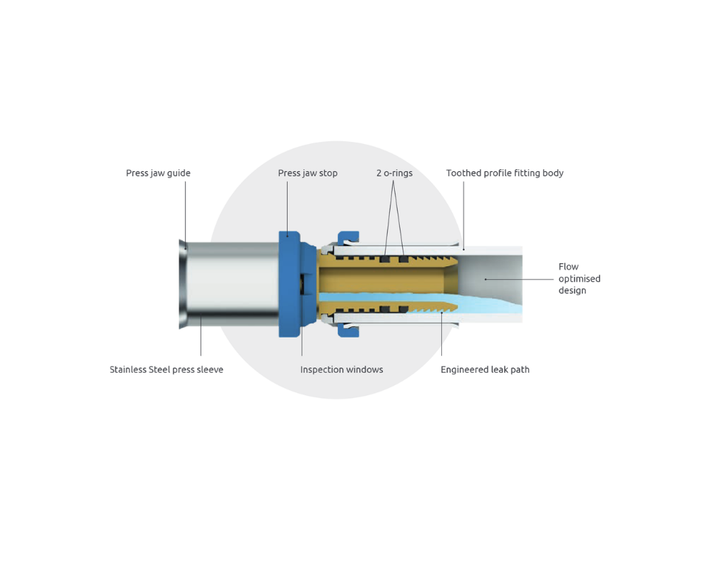 brymec multiulayer press fit fitting cut away diagram